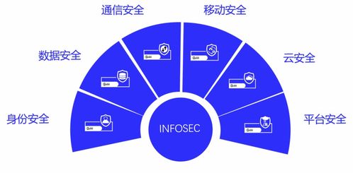 信安世紀參與后量子密碼遷移工程研究報告啟動會，助力工程管理服務發展