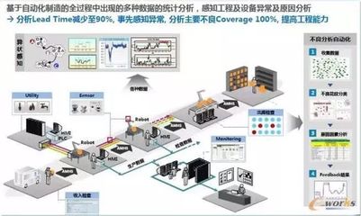 智能工廠規(guī)劃的核心要素與專業(yè)設(shè)計(jì)服務(wù)