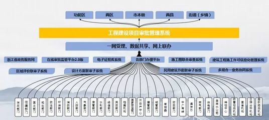 舟山 以工程審批改革為支點(diǎn)，撬動(dòng)法治化營商環(huán)境優(yōu)化升級