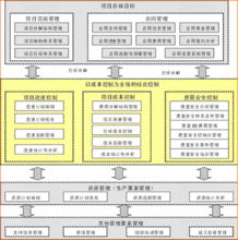 建筑施工項目管理解決方案 全面提升工程管理服務質量