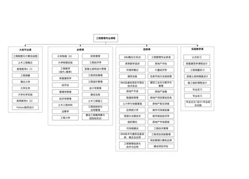 2021專業特輯 | 深圳大學工程管理專業 打造全產業鏈服務精英